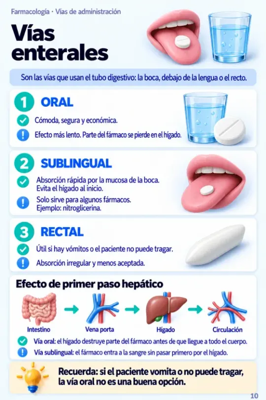 Página Vías enterales