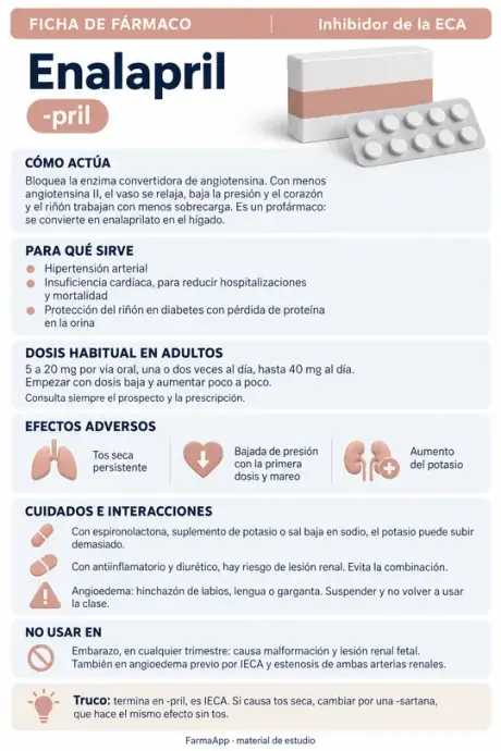Ficha de fármaco: enalapril