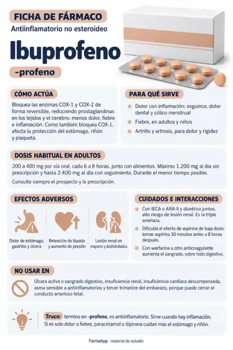 Ficha de fármaco: ibuprofeno