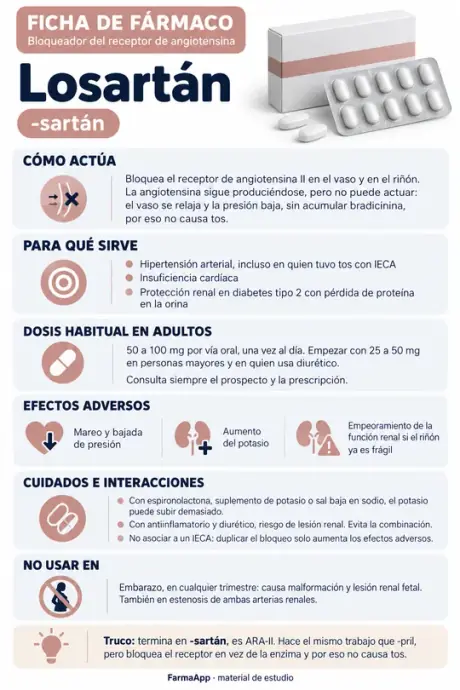 Ficha de fármaco: losartan