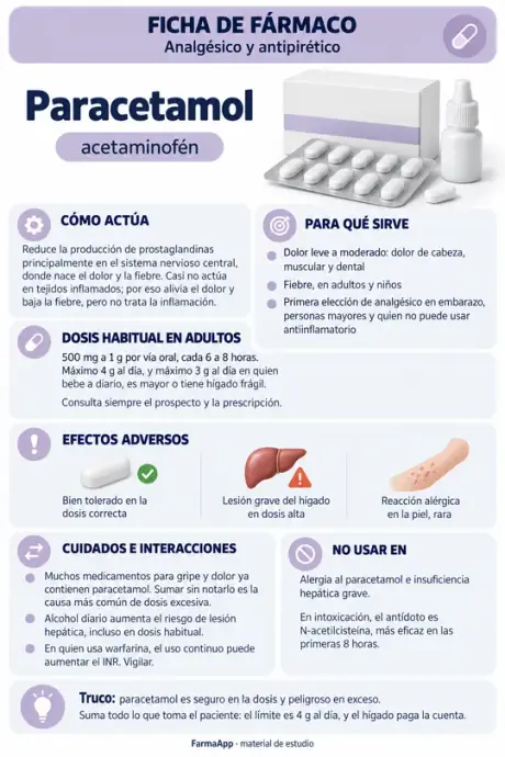 Ficha de fármaco: paracetamol