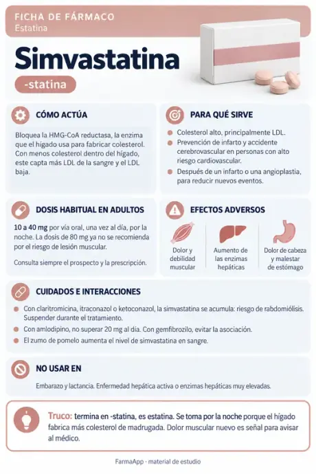 Ficha de fármaco: simvastatina