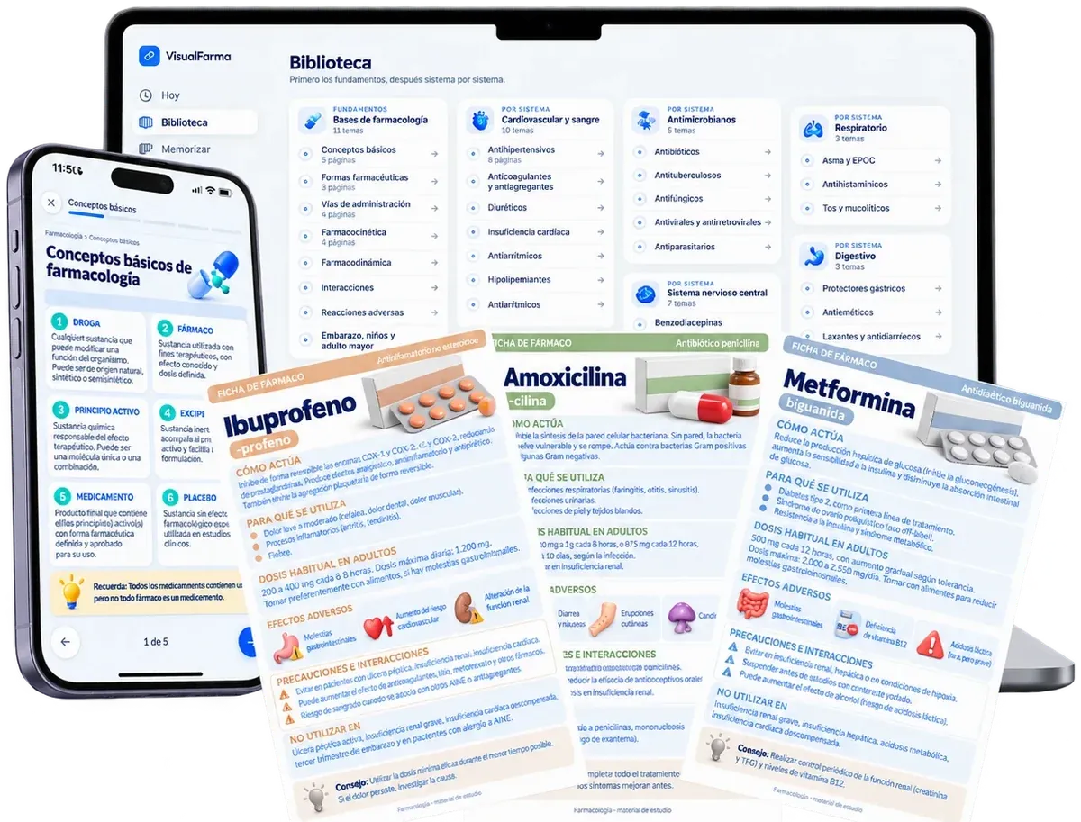 FarmaApp en el celular, en la computadora y las fichas de fármacos